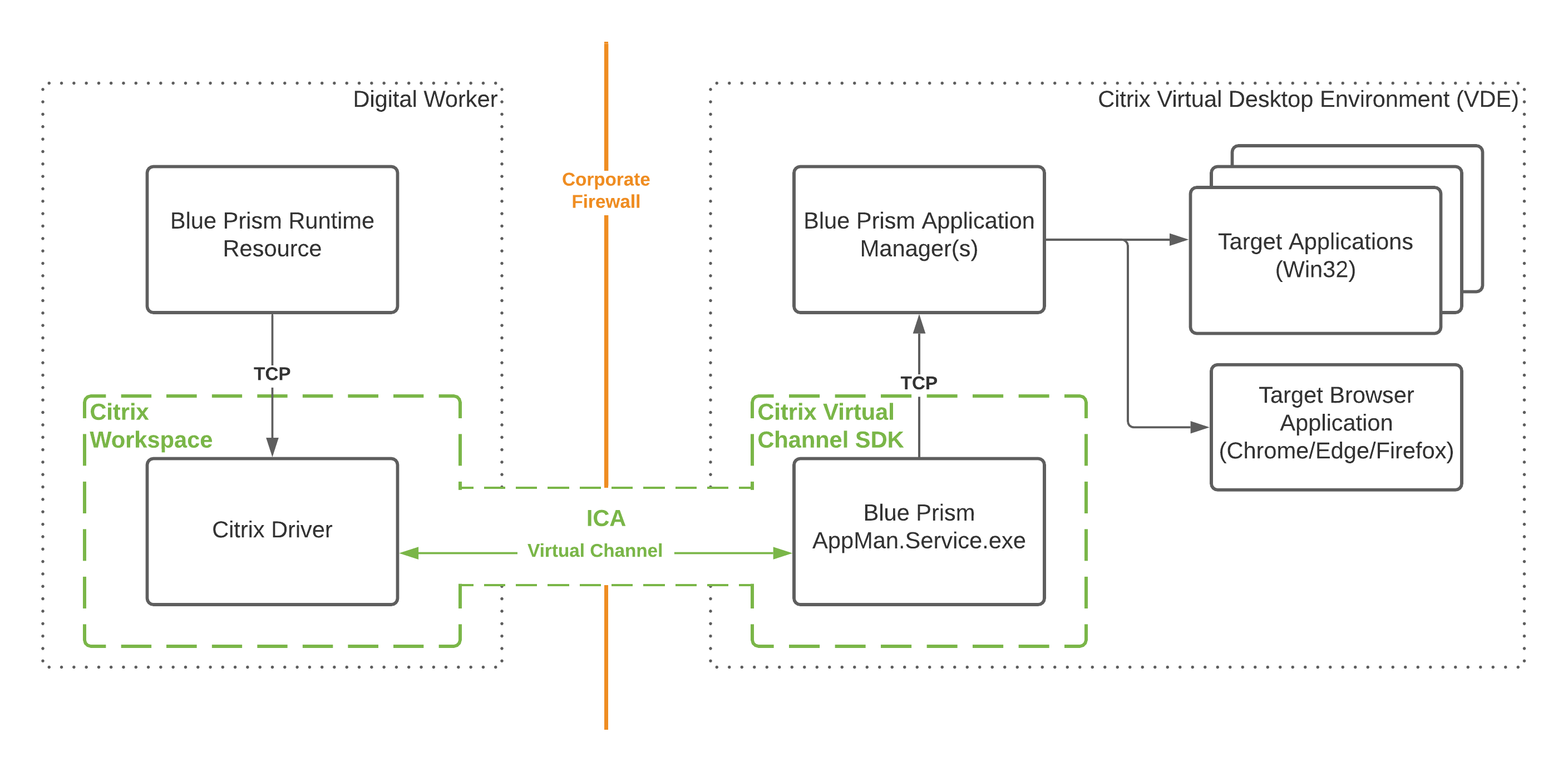 Citrix integration overview